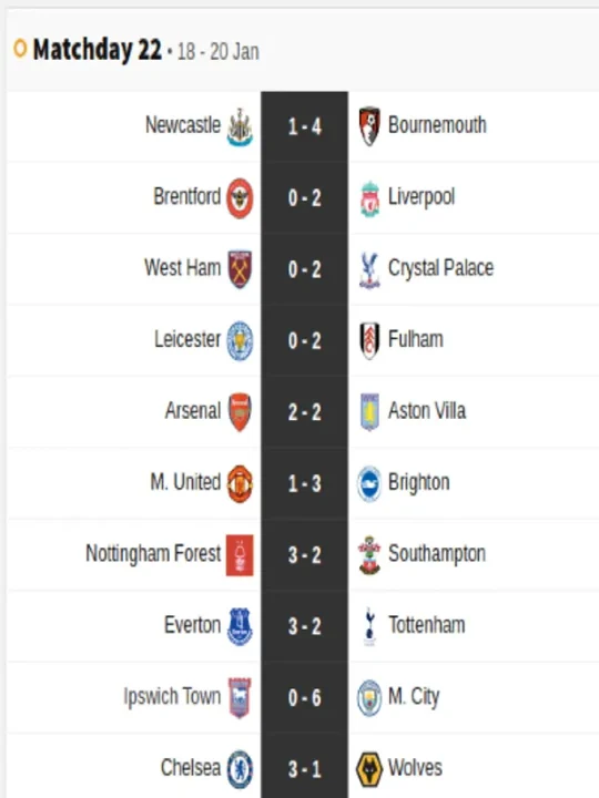 MatchDay 22: English Premier League Highlights